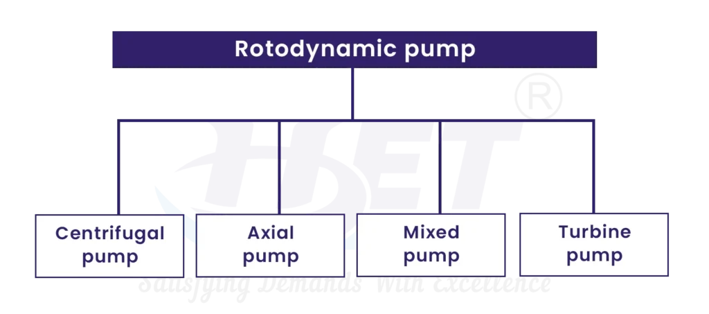 rotodynamic pump