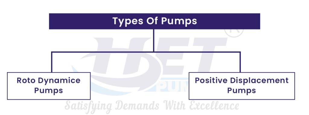 types of pumps flowchart