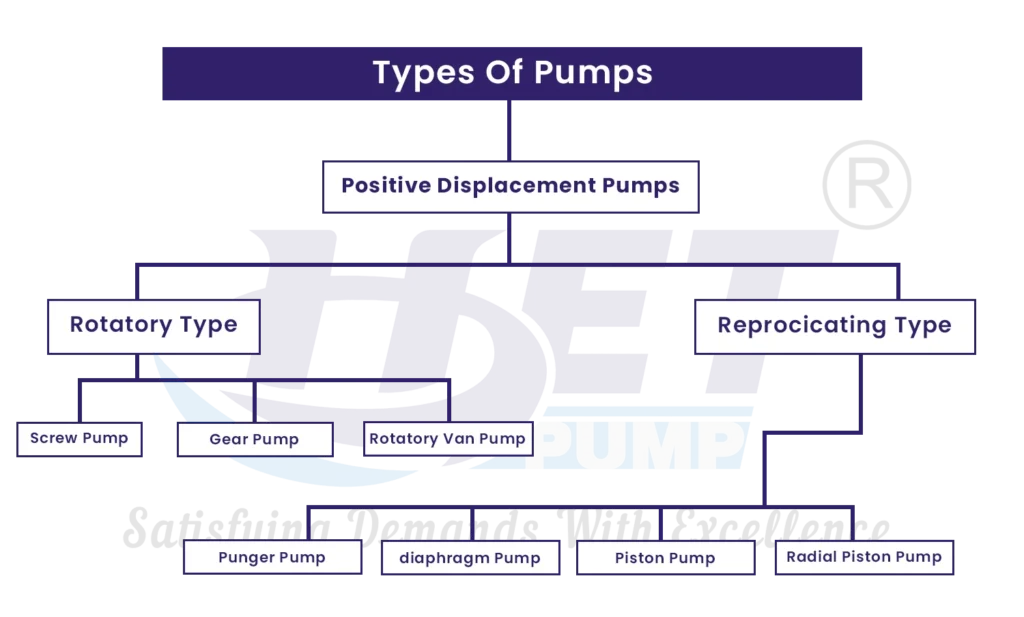 types of pumps image